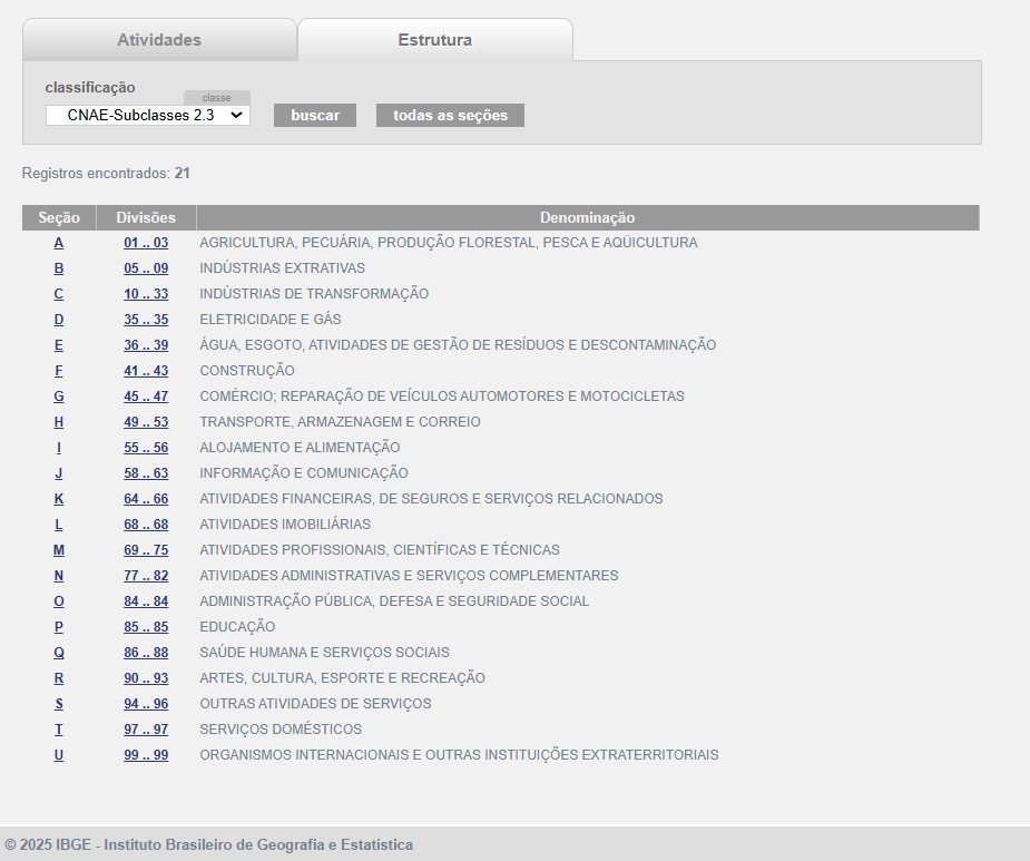 CNAE: onde encontrar